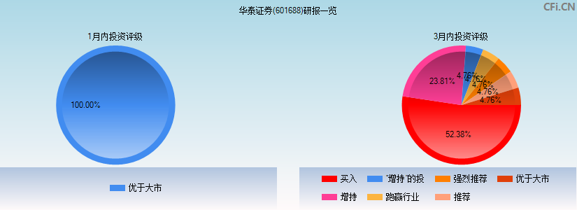 华泰证券登陆(华泰证券登陆同花顺)