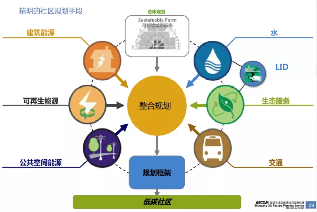 资产证券化最新案例(资产证券化最重要的三个点)