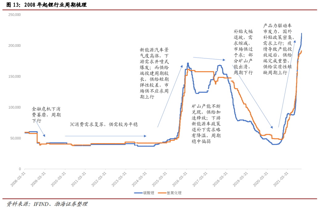 渤海证券新合一(渤海证券新合一版软件中不同颜色文字代表什么)