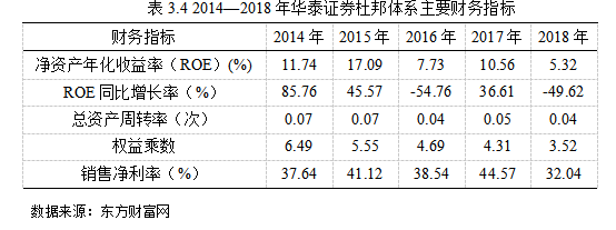 华泰证券收费(华泰证券收费标准)