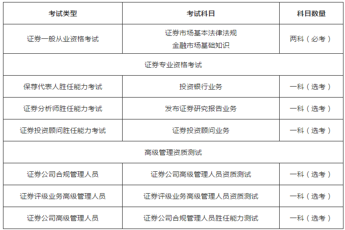 证券从业考试报考时间(2020年3月证券从业考试时间)