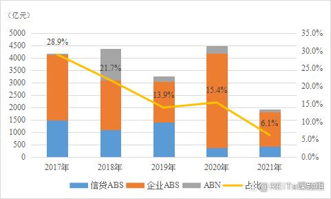 证券化趋势(证券化趋势是指)