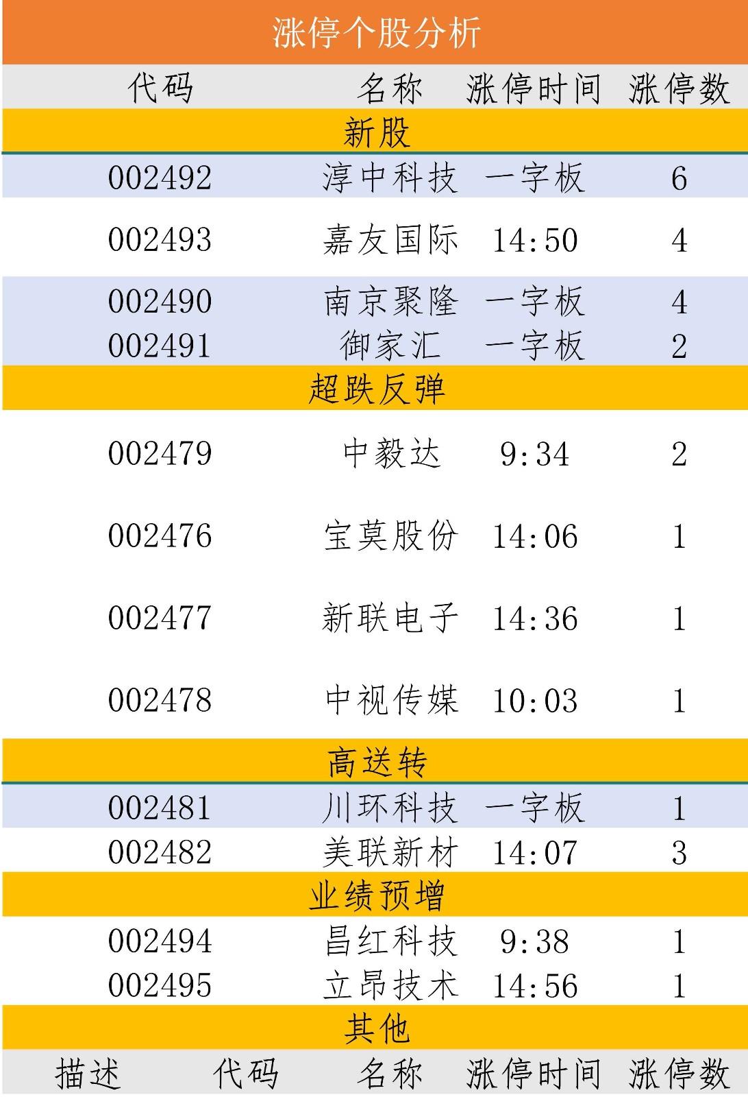 东北证券是什么(东北证券是什么性质单位)