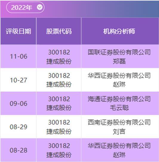 海通证券评级(海通证券评级A)