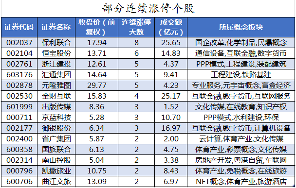 天津华泰证券(国内券商一二三四梯队)