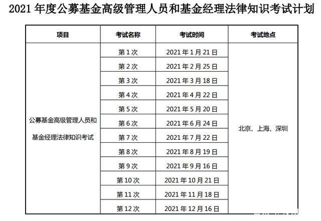 证券基金从业考试科目(证券基金从业考试科目时间)