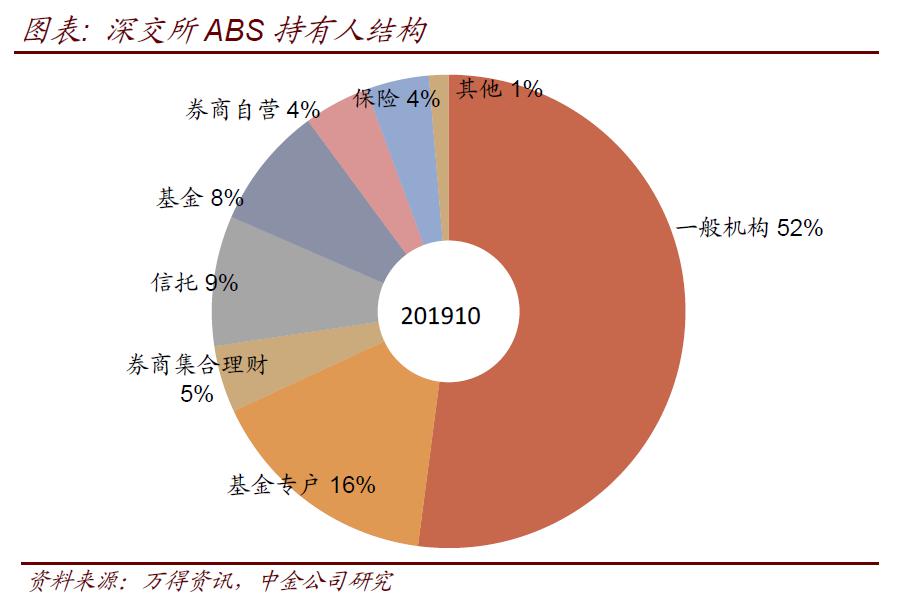 保险资产证券化(保险资产证券化案例2018年)