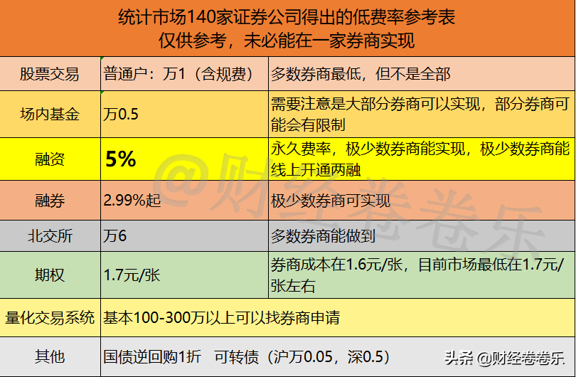 证券可以开几个户(证券可以开几个户头)