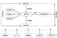 证券投资的定义(证券投资的定义一句话是什么)