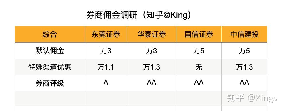 华泰证券东莞(华泰证券东莞营业部)