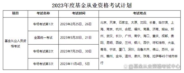 全国证券从业考试时间(长沙证券从业资格证考试时间)