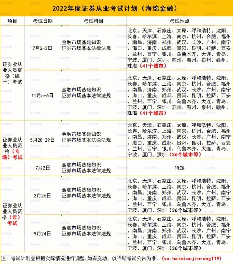 全国证券从业考试时间(长沙证券从业资格证考试时间)