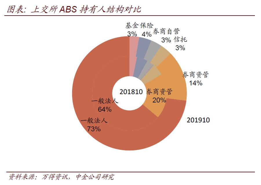 保险资产证券化(保险资产证券化计划)