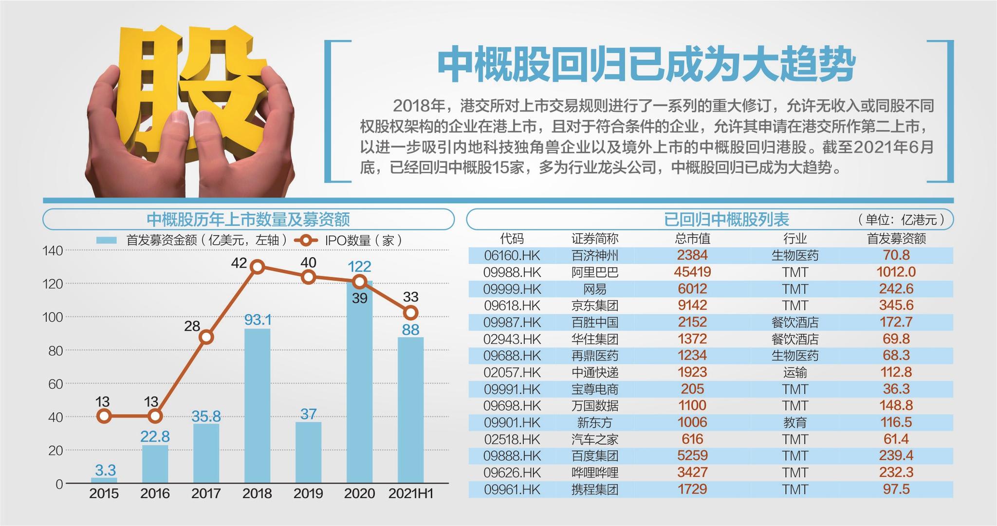 国京香港证券(香港国际证券交易所)