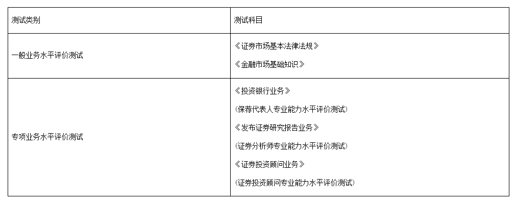 证券从业考试报考时间(证券从业考试报考时间安排)