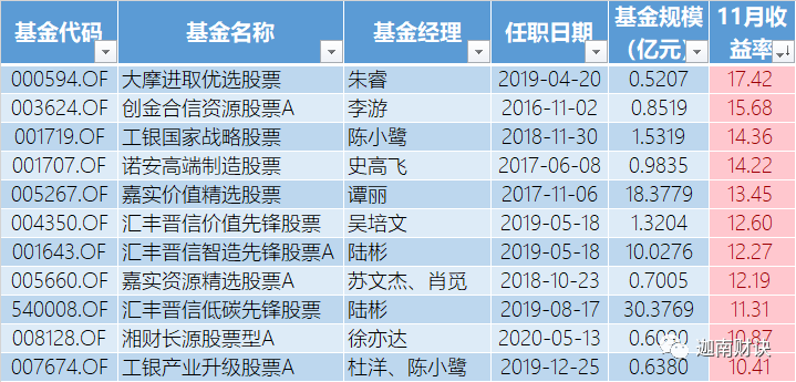 证券a基金(证券基金abc什么意思)
