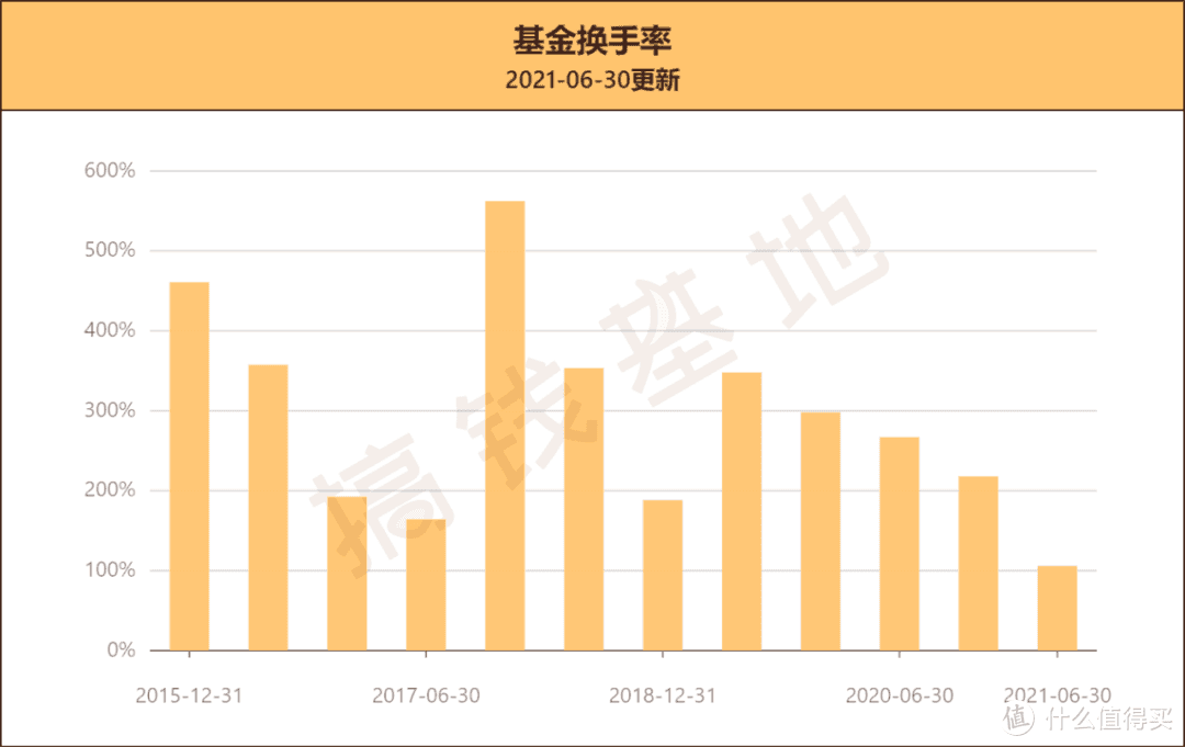 证券a基金(证券基金abc什么意思)