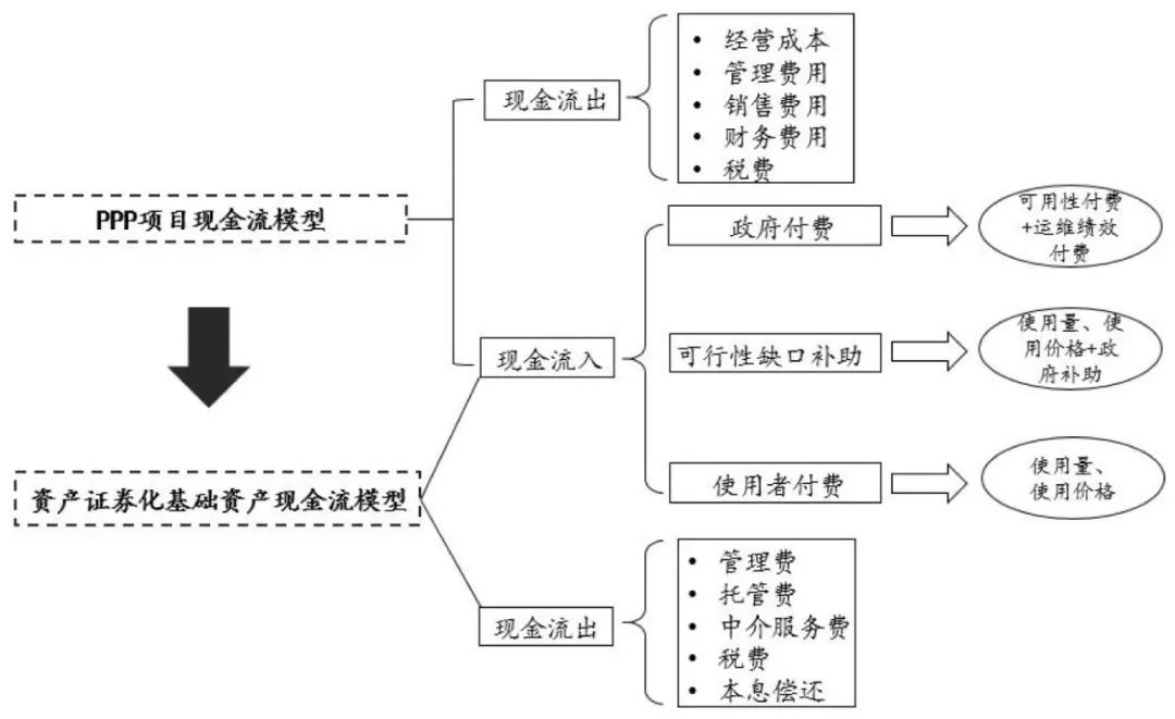 现金流证券化(稳定现金流证券化)