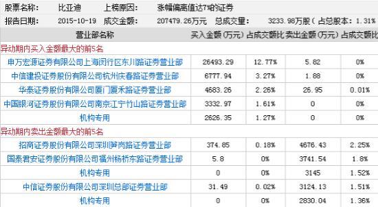华泰证券荣超(华泰证券深圳荣超商务中心营业部)