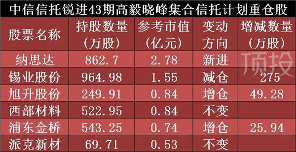 中信证券和中信信托(中信中证是中信证券的托管部门吗)