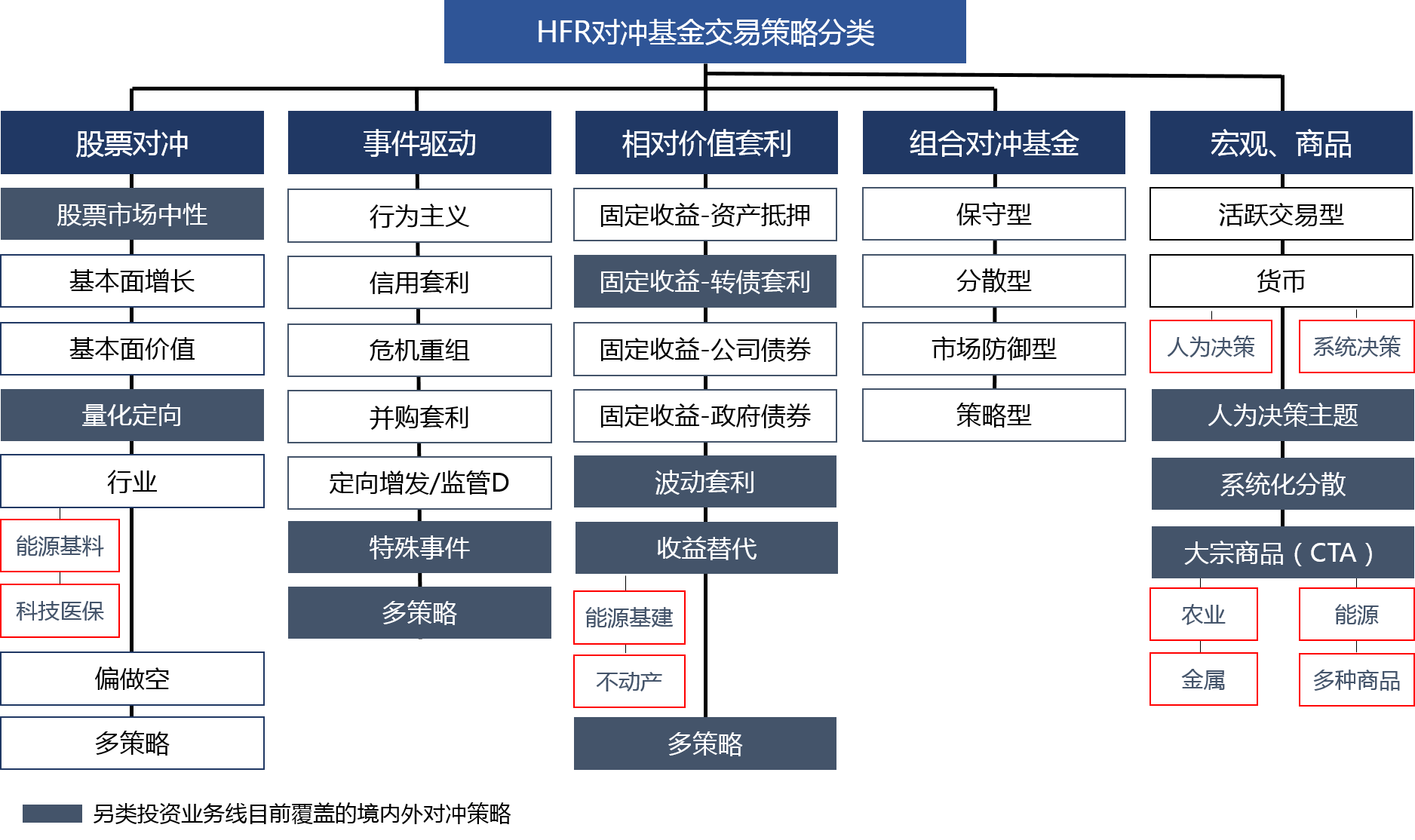 中信证券量化(国信证券量化交易平台)