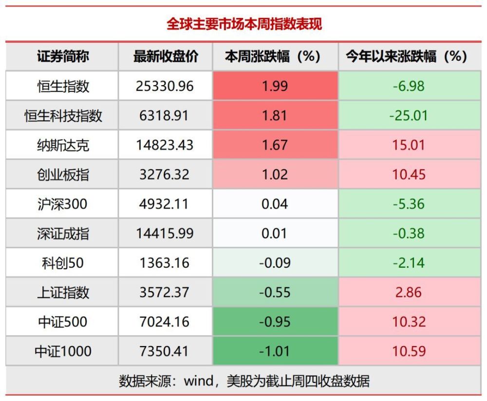 中信证券量化(国信证券量化交易平台)