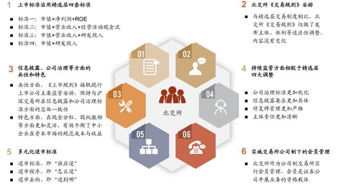 证券市场层次(证券市场按层次结构关系,可以分为 )