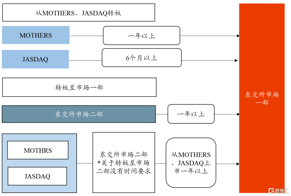 证券市场层次(证券市场按层次结构关系,可以分为 )