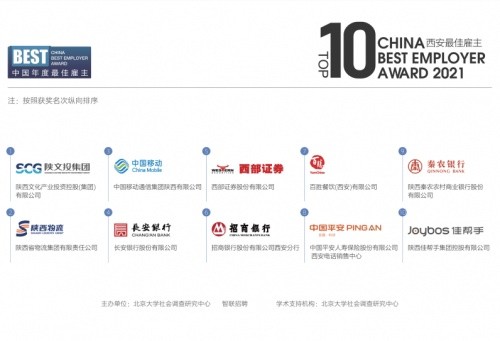 招商证券文化(招商证券文化建设评级下降)