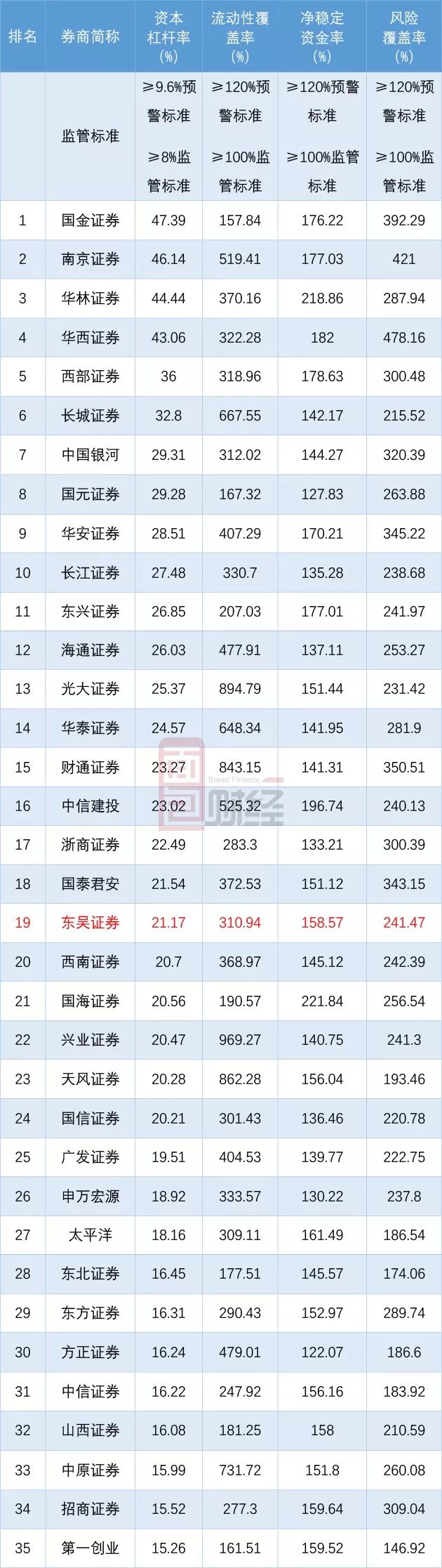 东吴证券经典版(东吴证券 defi)