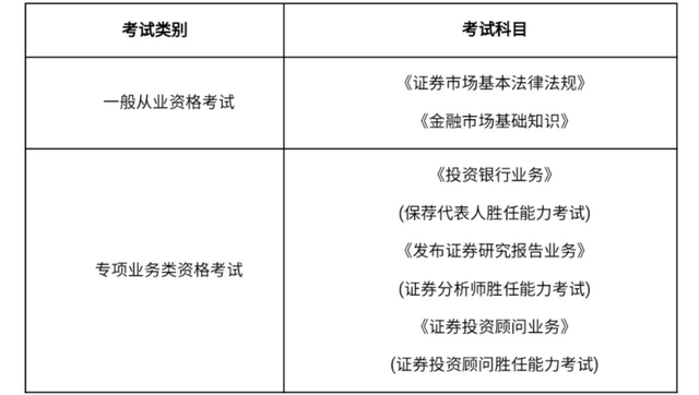 证券从业考试可以退吗(证券从业退考后还可以报考吗)