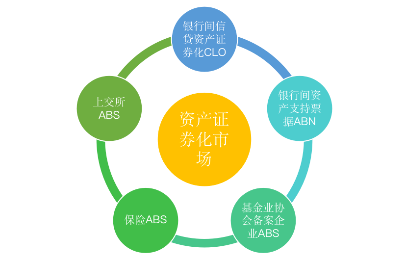 现金流证券化(证券资产化和资产证券化)
