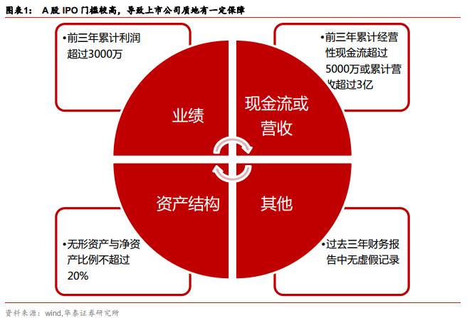 证券核准制(证券核准制特点)