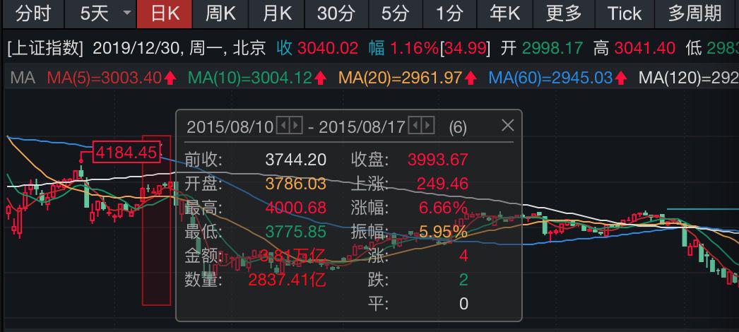 中信证券牛(中信证券牛叉诊股)