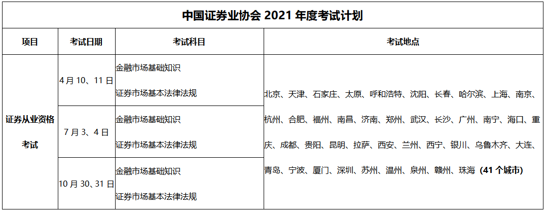 全国证券从业考试时间(全国证券从业考试时间表)