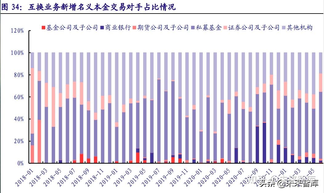 证券市场层次(我国证券市场的层次性)