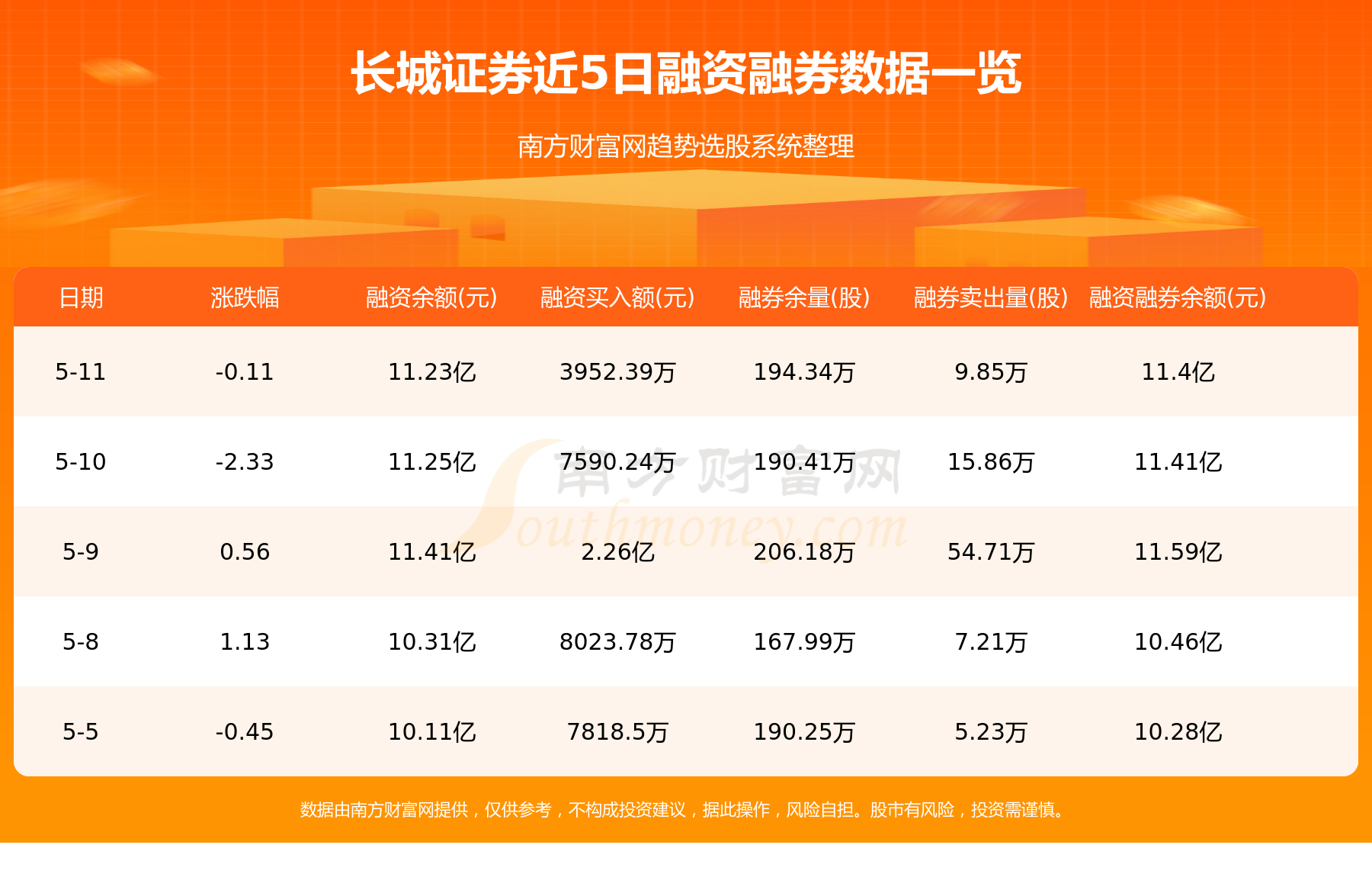长城证券官方网站(长城证券如何添加银行卡)
