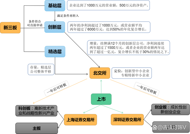 证券市场层次(我国证券市场的层次)
