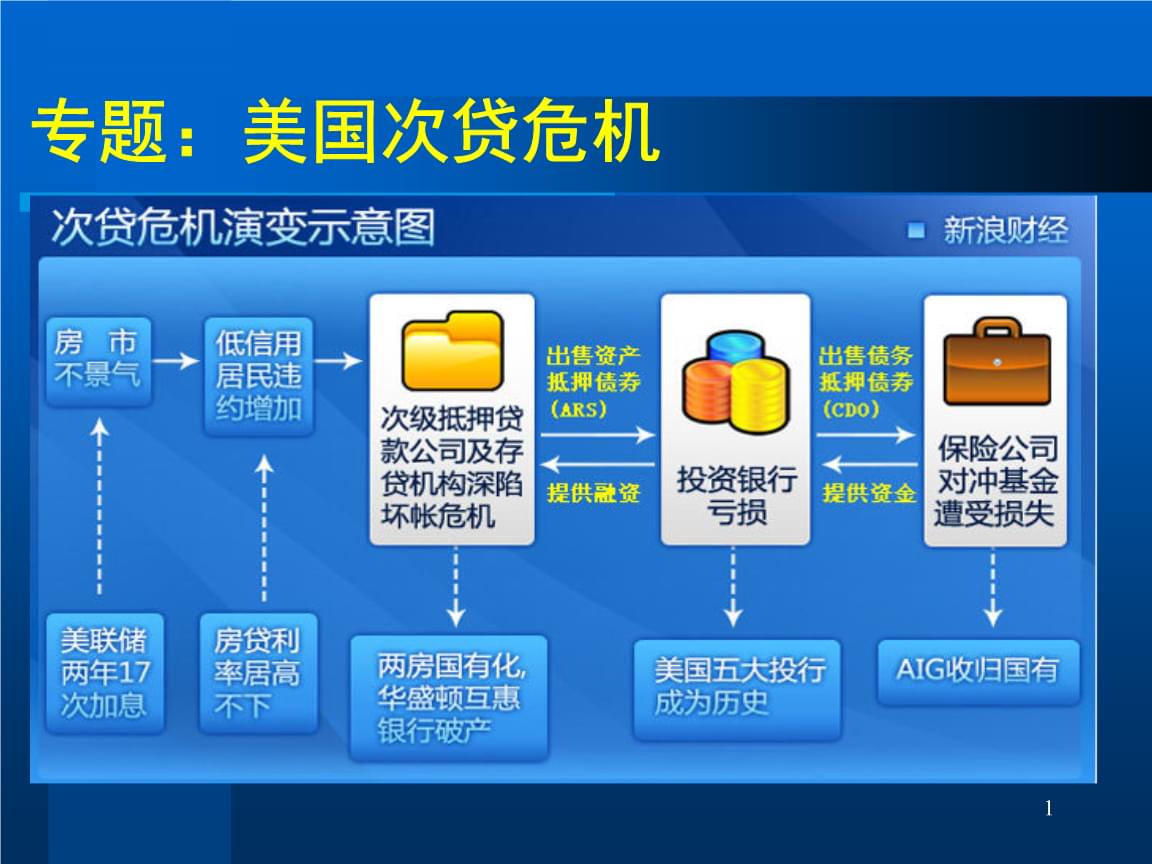 次级证券化(次级证券包括商业票据)