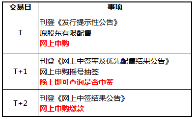 中信证券怎么注销(中信证券怎么注销开户)