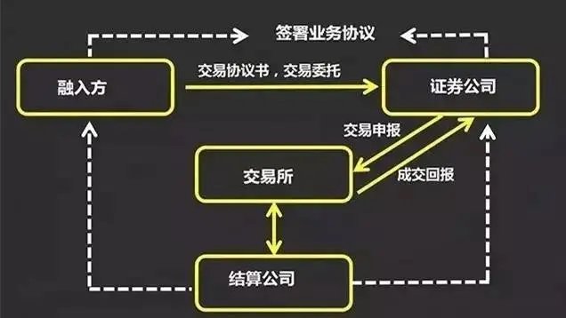 证券质押业务(证券质押业务登记编号)