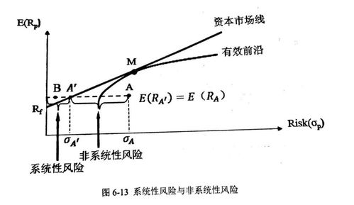 证券投资组合的风险(证券投资组合的风险包括)
