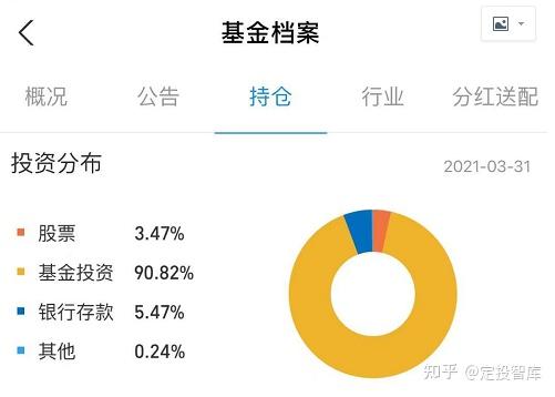 证券a基金(证券基金选哪个)