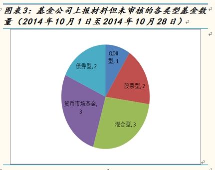 证券投资基金的风险(证券投资基金的风险有哪些?如何防范?)