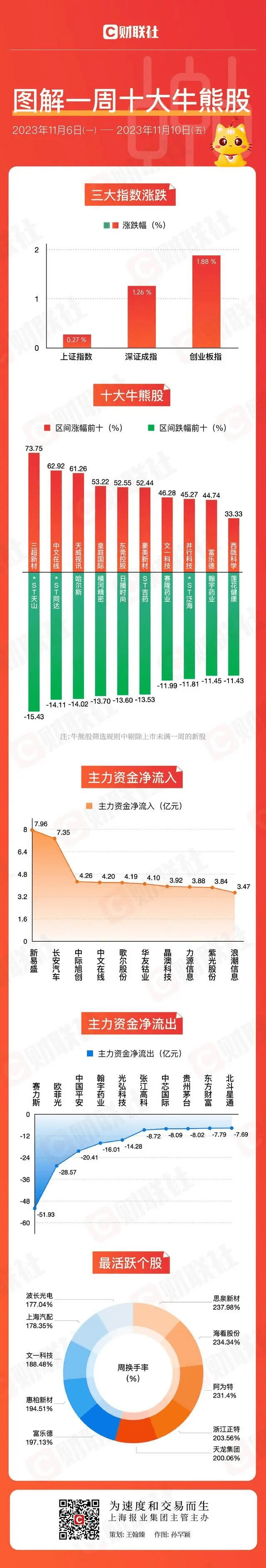 东莞证券什么时候(东莞证券什么时候可以挂隔夜单)