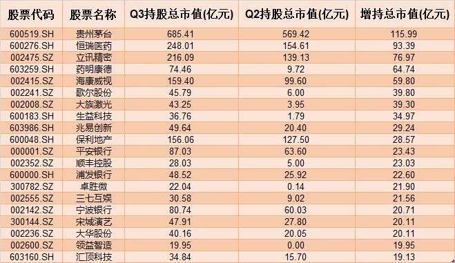 600030中信证券股票(600030中信证券股票行情东方财富网)