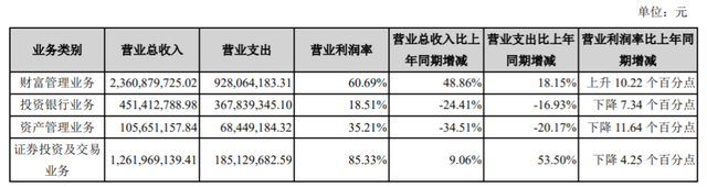 手续费最低的证券公司(手续费最低的证券公司开户)