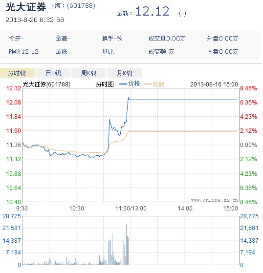 光大证券交易(光大证券交易手续费是多少)
