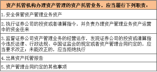 证券管理部门(证券管理部门投诉电话)