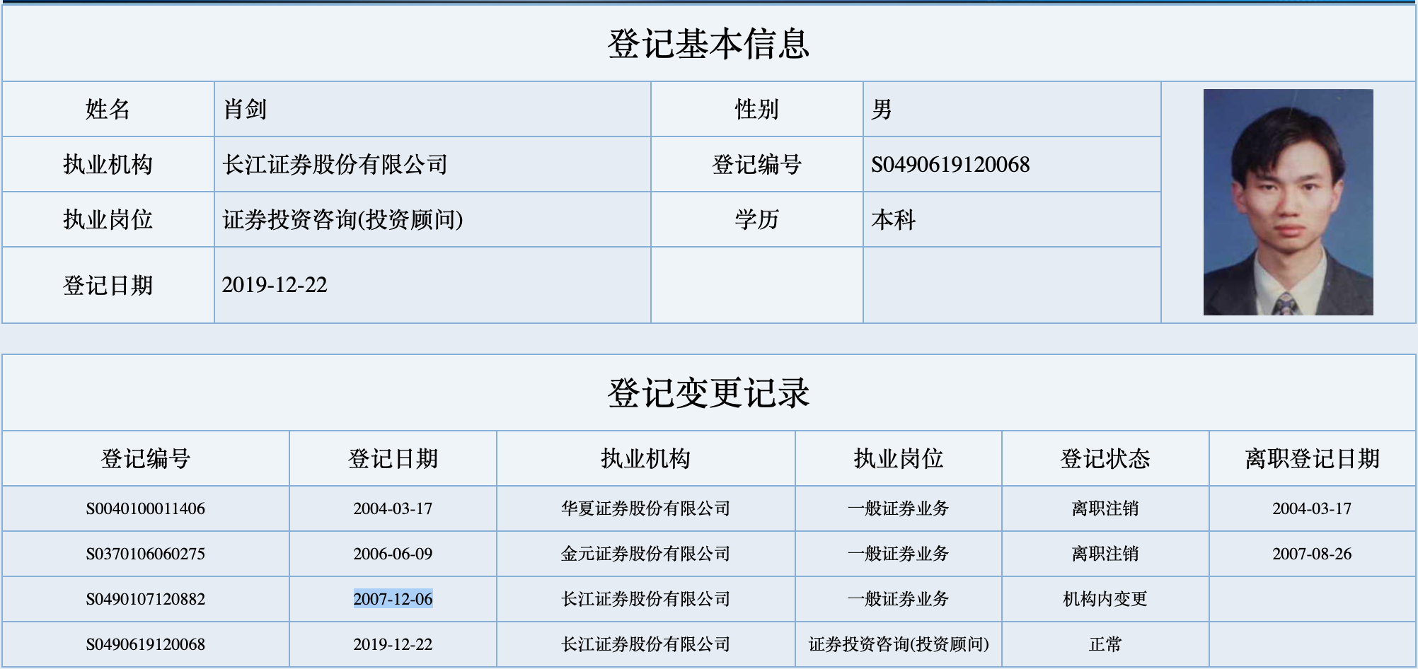 长江证券宜昌(长江证券宜昌营业部陈浩)